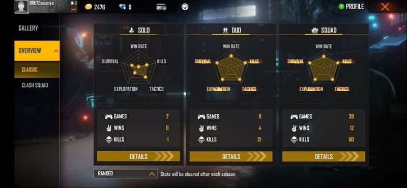 Nayan's ranked stats